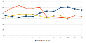 No se deje arrastrar por la euforia bursatil